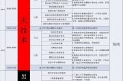 如何理解上下架时间对宝贝排名的影响及布局？速来了解