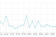 百度蜘蛛抓取深度 (百度蜘蛛抓取规律)