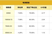 成交转化率的计算公式 (成交转化率的计算方式是什么)
