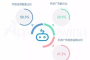 双十一电商节对游戏广告投放影响及买量市场新趋势分析