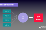 Jack谷歌SEO实操课程第二章：深入解析SEO原理与谷歌算法更新