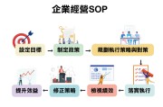 9大策略提升网站排名**1. **SEO源代码优化 `标签进行排版 ` (提升 策略)