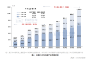 Z 世代撑起中国二次元市场，游戏动画催生千亿规模