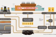 什么是双循环 (什么是双循环冰箱)