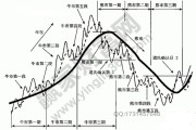 成交转化率如何计算 (成交转化率如何计算公式)