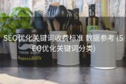 SEO优化关键词收费标准 数据参考 (SEO优化关键词分类)