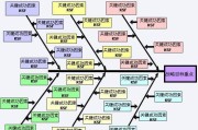 指标关键词是什么意思? (指标关键词是指什么)