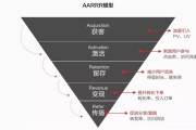 用户改良方案有什么用 (用户改良方案有哪些)