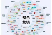 内容营销是什么 (内容营销是什么模式)