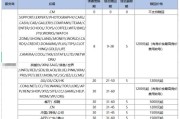 收费域名网站有哪些啊 (收费域名网站有哪些)