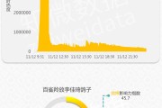 搜查热度什么意思? (查搜索热度)