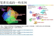 CiteSpace WoS数据剖析手把手教程
