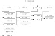 基本工资算法 (基本工资算法公式)