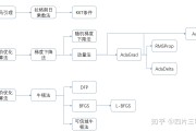 最优化算法总结 (最优化算法总结报告)