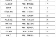 年终盘点：游戏茶馆整理国产游戏在主要市场收入排行Top15