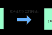 网站搭建流程：IP地址获取与域名解析详细步骤