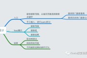 产品设计之搜索：入口、功能与运营策略的关联