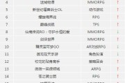 18183 新游期待榜：MMORPG 成主流，天堂 2：血盟夺冠