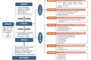 推行怎样做 seo是什么意思 (怎样才能做好推广)