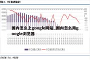 怎样从google play下载软件 (怎样从公户转到个人账户钱)