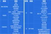 SEO 优化秘籍：网站上线前内部优化与日常运营要点