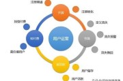 外链是什么 参与外链的方法有哪些 (外链是指)