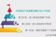 360推行和seo优化 百度seo排名360 (什么是360推广)