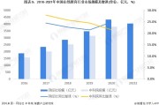 在线教育行业剖析 (在线教育行业现状)