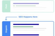 什么是SEO？搜索引擎如何工作，带你一探究竟