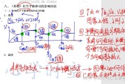 化学平衡的题 哪些起因影响着转化率 是怎样影响的 (化学平衡的题目及答案)