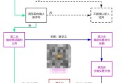 四步法三清单的内容是什么 (四步法三清单工作机制)