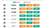 百度搜查次数怎样查问