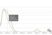 如何选择适合的B2B跨境贸易模式：外贸入局指南与出口方式深度剖析