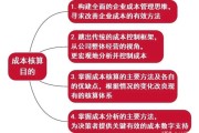重要包含哪些方式? 什么是搜查引擎广告