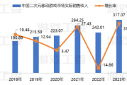 2023年二次元手游市场增长明显但寡头现象突出，新品虽多成功仅3个