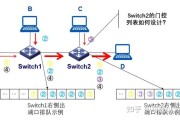 流量优先级经常使用顺序 (流量 优先级)