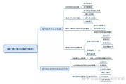 新媒介技术改造下的艺术契机 (新媒介技术改革方向)
