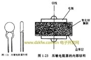压敏电阻在哪些国度比拟兴旺 (压敏电阻在哪里买)