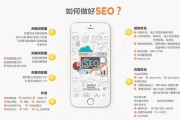 seo奏效付费按天计费有没有什么特点