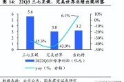 传媒行业抢手务工时机及开展前景怎样样 (传媒行业挣钱吗)