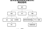 网站建设攻略：安全、设计、移动端友好等多方面注意点