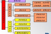 有哪些方法 网站的seo怎样做 (还有哪些方法)
