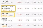 本周影院新片蛰伏，三部动画竞争，命运之夜票房最高