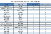 8月10日上午10点日韩畅销榜国产游戏，荒野行动表现亮眼