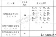 2024年国高材分析测试中心组织塑料维卡软化温度测定实验室比对活动，提升检测能力与准确性