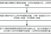高斯误差线性单元 BERT中的激活函数GELU (高斯误差方程)