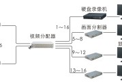 如何监控网络推行成果 (如何监控网络流量)