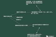 SEO是否有流程？不同阶段站点及行业的SEO执行差异