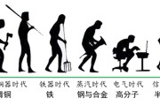 文明行业有哪些 (文明行业有哪几种类型)