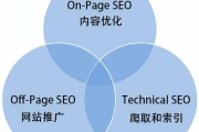SEO怎样操作 什么是SEO (seo具体是怎么操作的)